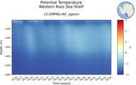 Time series of Western Ross Sea Shelf Potential Temperature vs depth